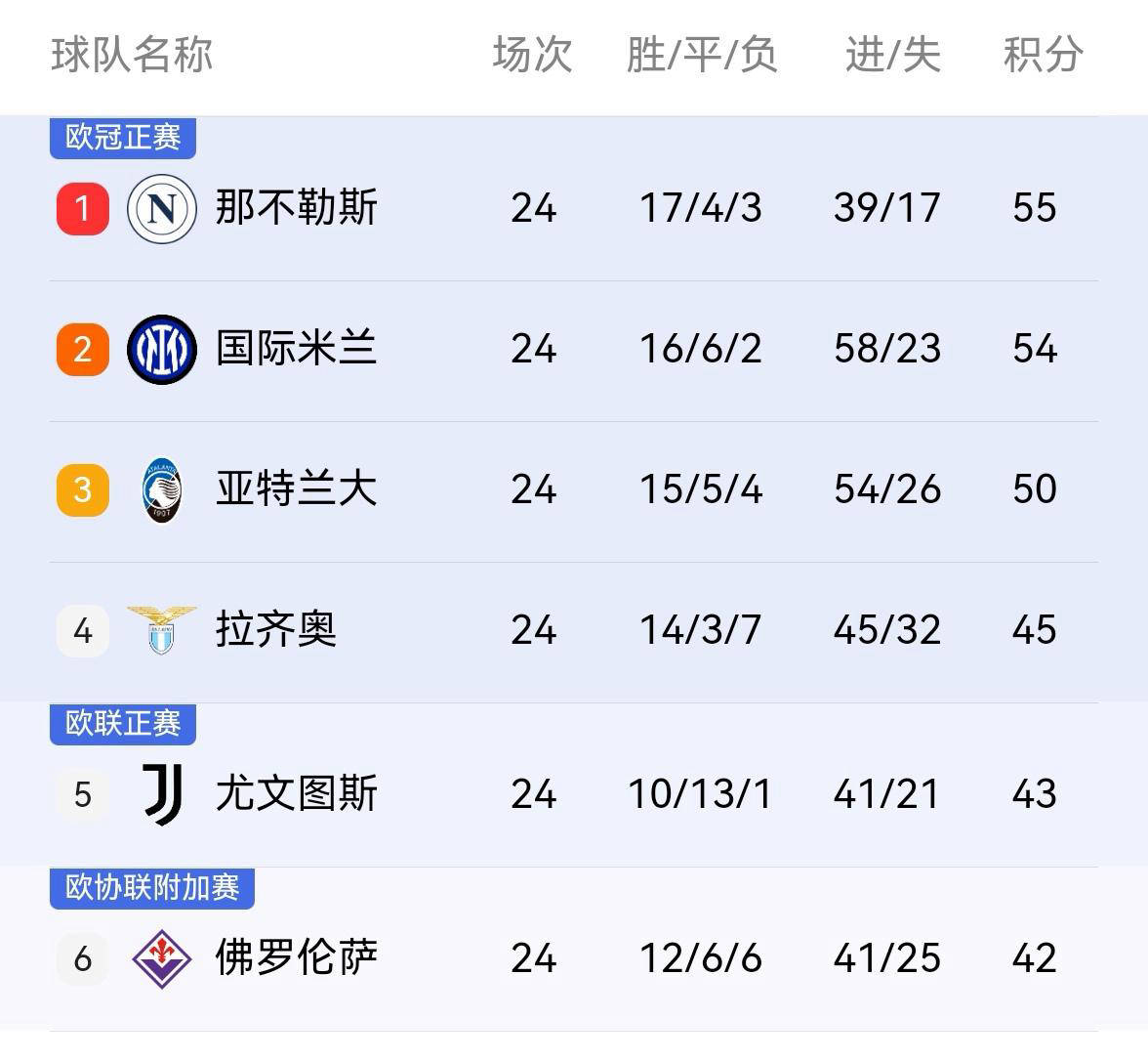 开云体育官网-意大利联赛考虑增加外援名额，提高水平