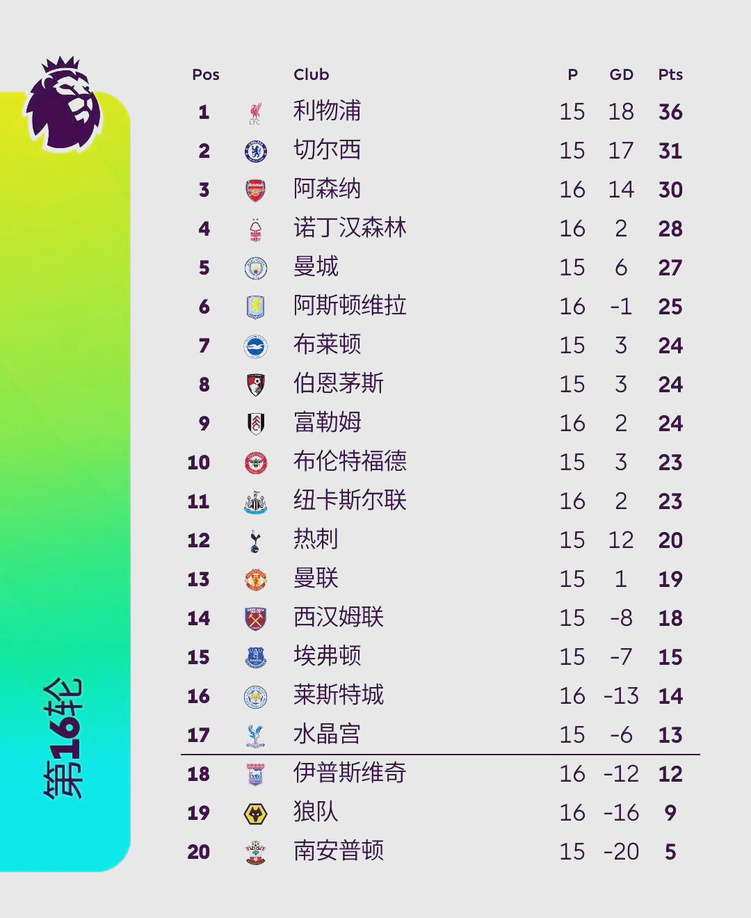 关于瓦伦西亚取得胜利,提升积分排名的信息 关于瓦伦西亚取得胜利,提升积分排名的信息