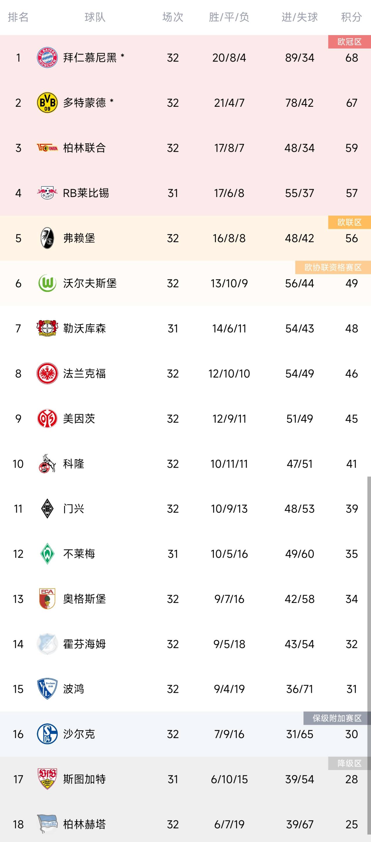 关于科隆在主场保持不败,积分榜上逐渐攀升的信息 关于科隆在主场保持不败,积分榜上逐渐攀升的信息