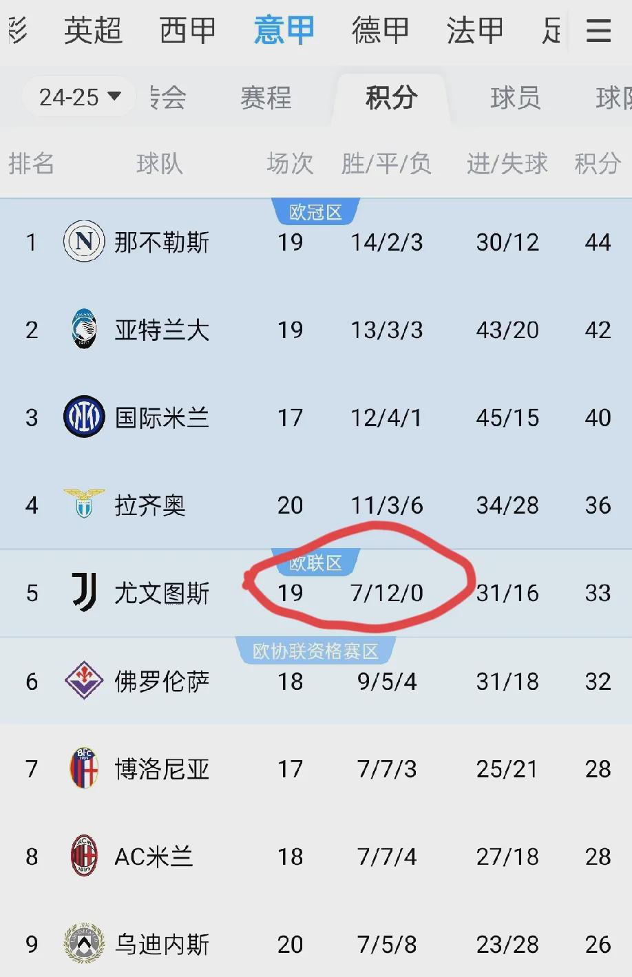 开云平台-尤文图斯遭遇失利，积分榜上有所下滑的简单介绍