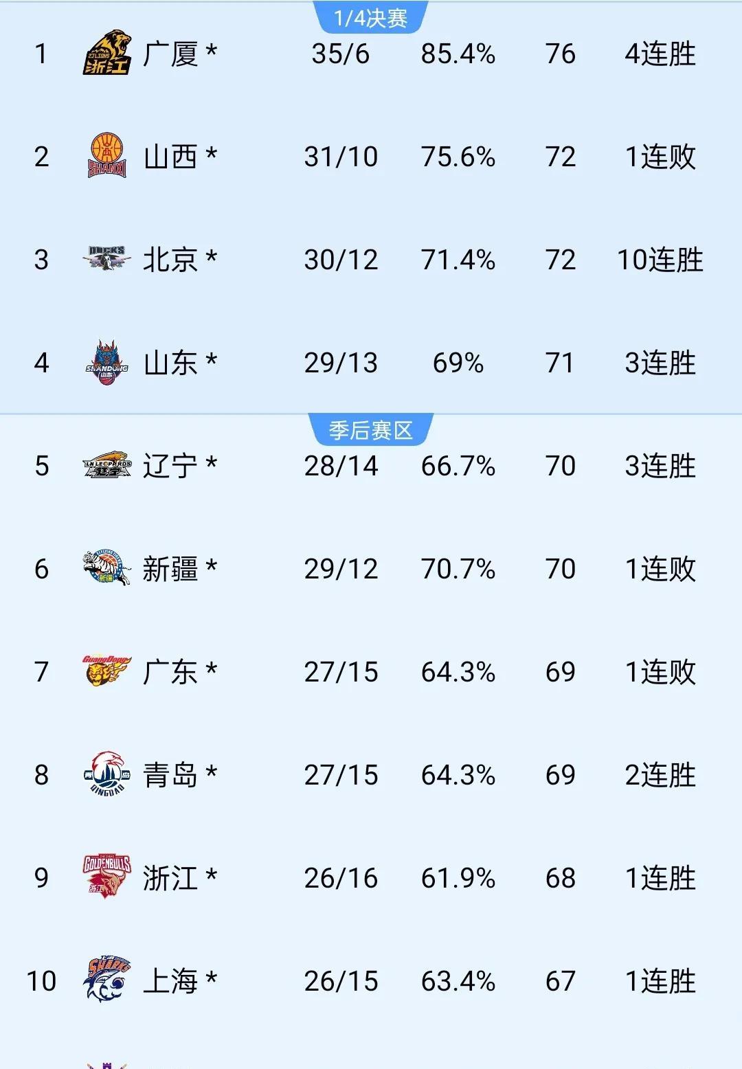 开云体育app-关于功勋外援带领球队大胜，积分榜稳居榜首的信息