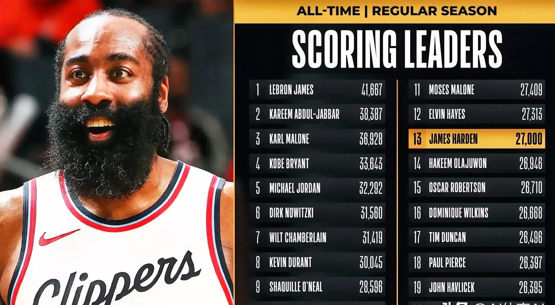 关于快船得分空缺难以填补,对阵强队经验不足暴露的信息 关于快船得分空缺难以填补,对阵强队经验不足暴露的信息