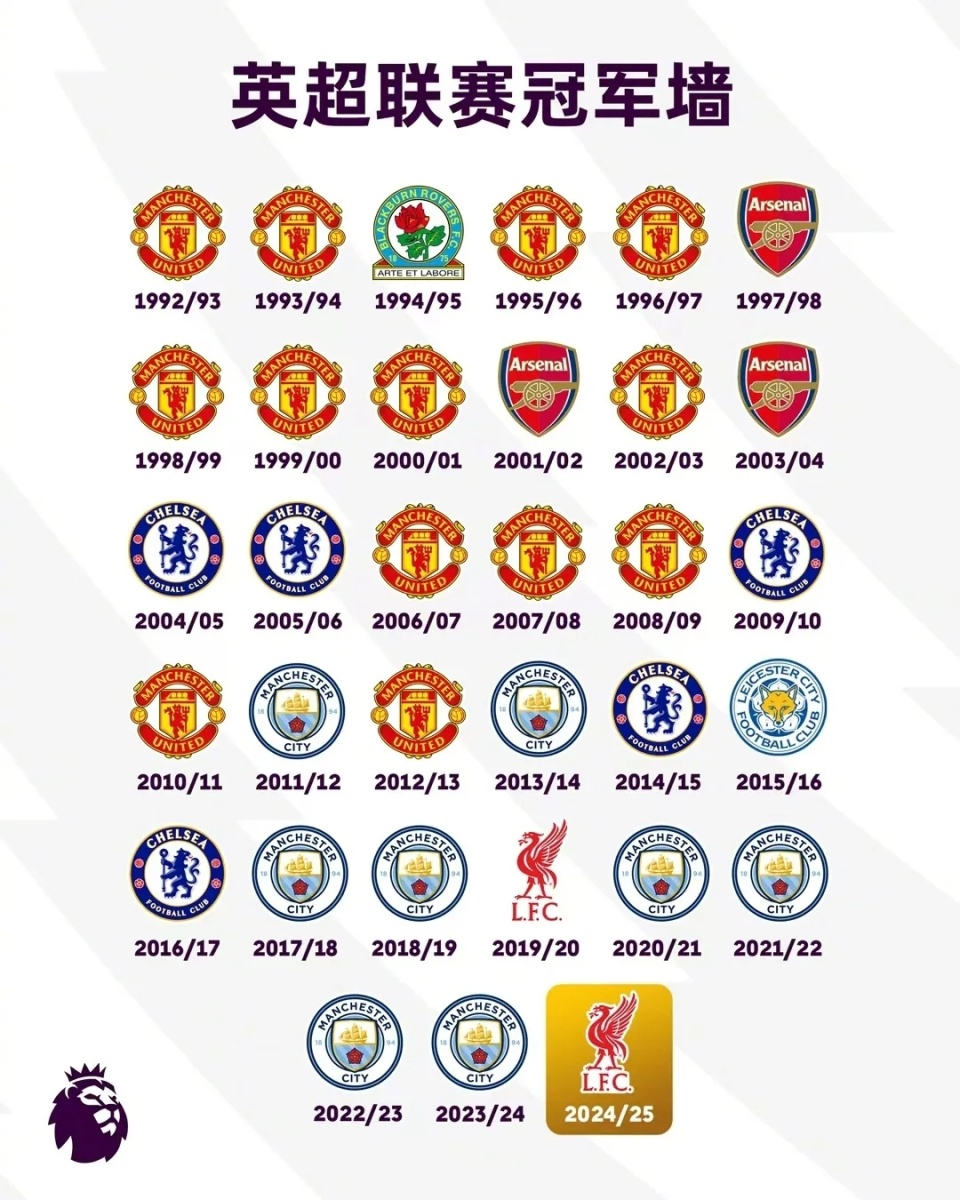 开云体育-利物浦战胜升班马，稳固领跑英超积分榜的简单介绍