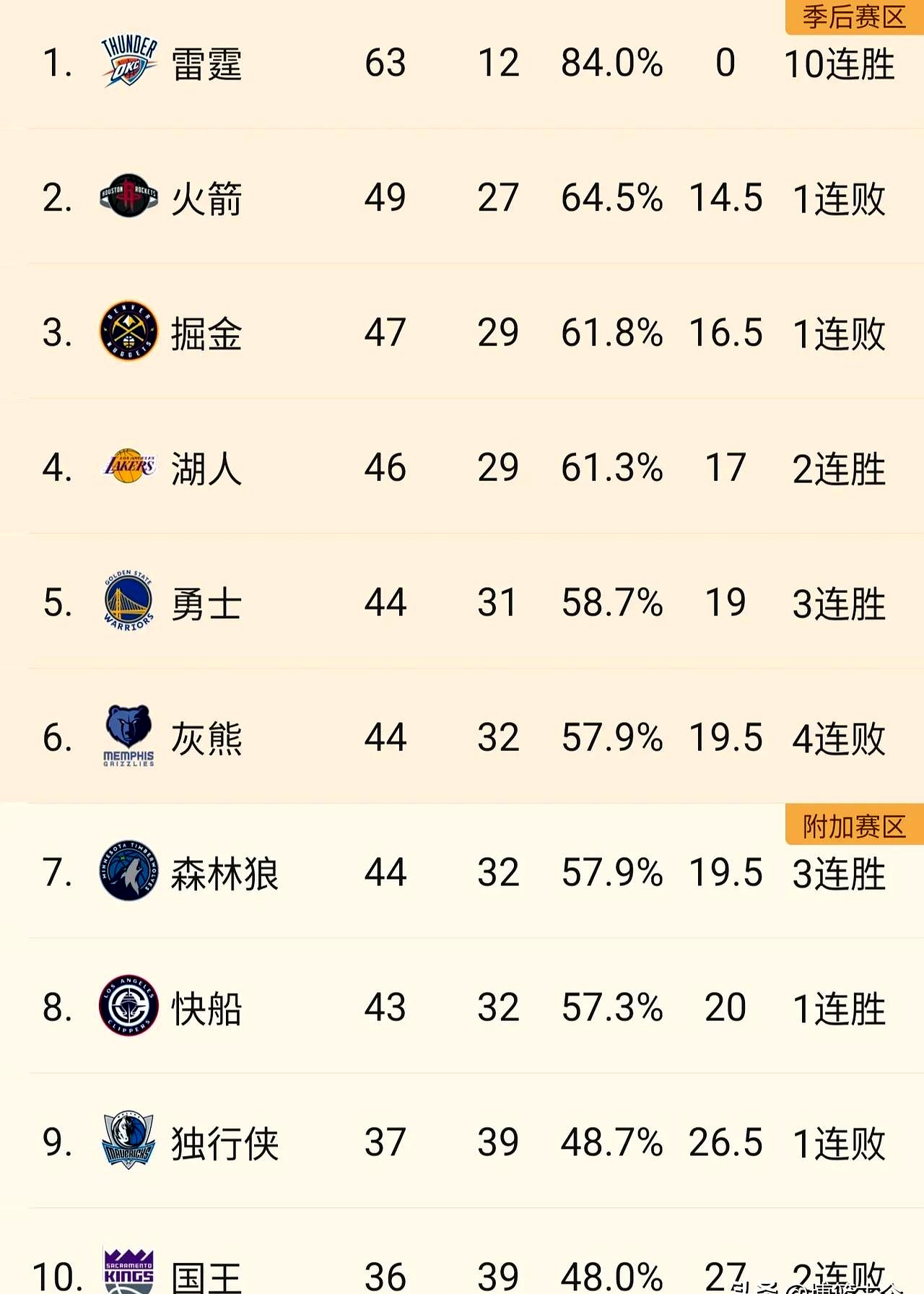开云APP-NBA季后赛抽签：勇士队对阵湖人队开启西部半决赛战斗的简单介绍