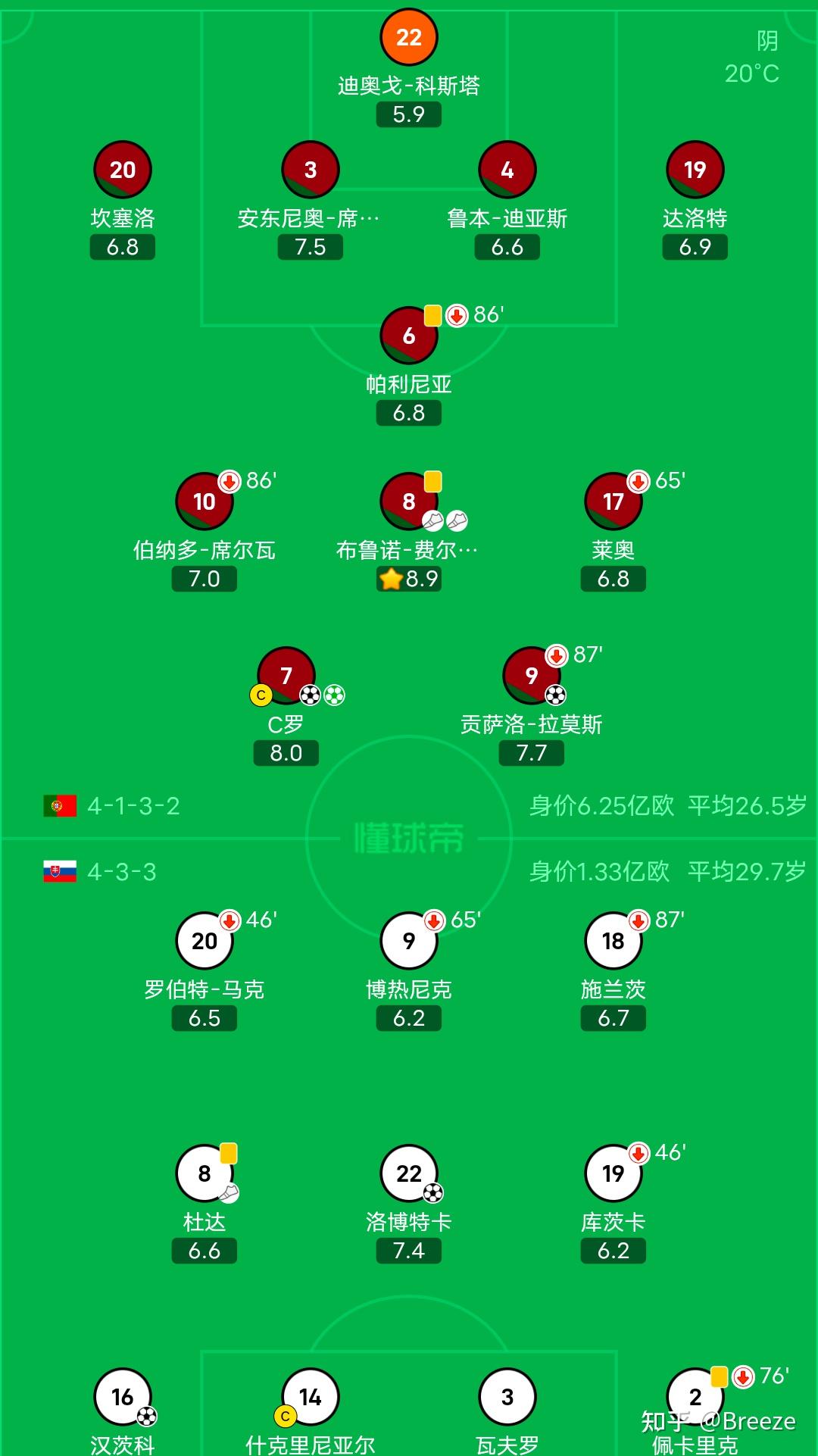 斯洛伐克队在欧预赛中稳居领先之位 斯洛伐克队在欧预赛中稳居领先之位