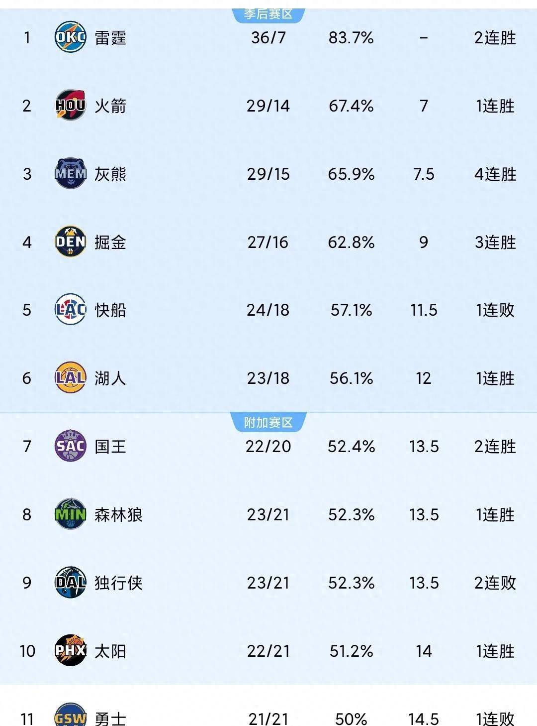 开云平台-豪强之争再次上演，双方实力相当