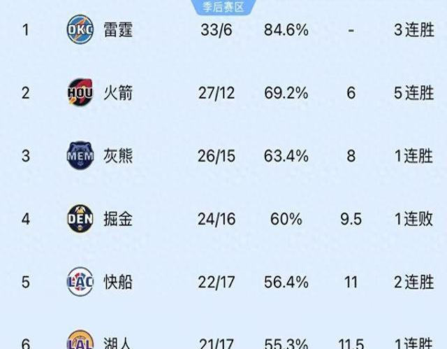 豪强之争再次上演,双方实力相当 豪强之争再次上演,双方实力相当