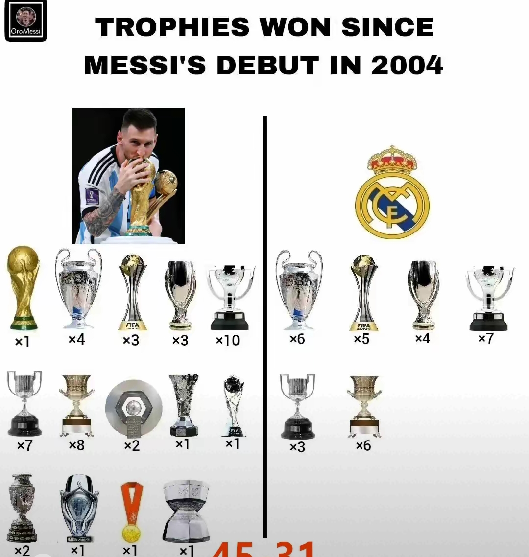 开云体育官网-包含皇马轻取英格兰，梅西帽子戏法德甲的词条