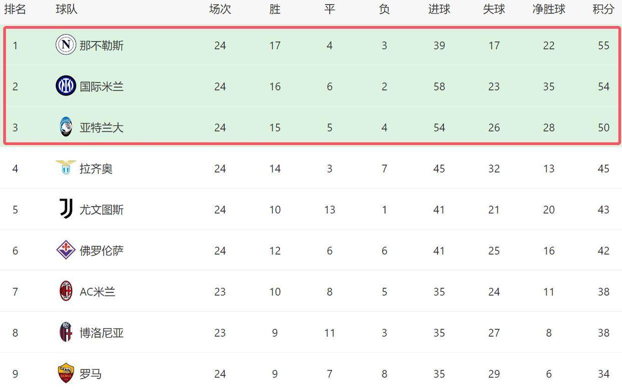 开云体育平台APP-国米主场逆转亚特兰大，继续保持联赛榜首地位的简单介绍