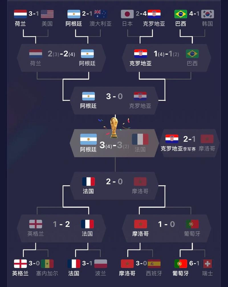 法国队成功晋级欧洲杯16强,梅西领衔阿根廷队遭淘汰的简单介绍 法国队成功晋级欧洲杯16强,梅西领衔阿根廷队遭淘汰的简单介绍