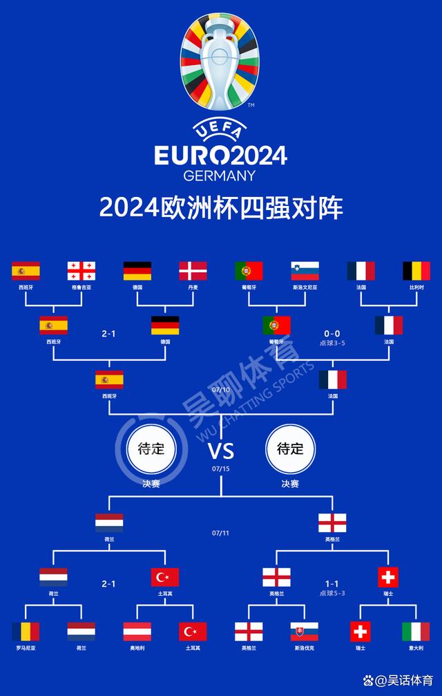 法国晋级四强,奋起直追再创佳绩的简单介绍 法国晋级四强,奋起直追再创佳绩的简单介绍